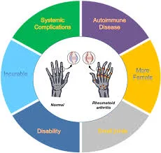 CPGs Related to Musculoskeletal and Rheumatologic Conditions