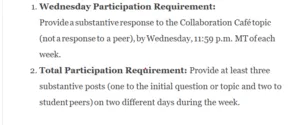 Collaboration Café CPGs Related to Prescribing Medication